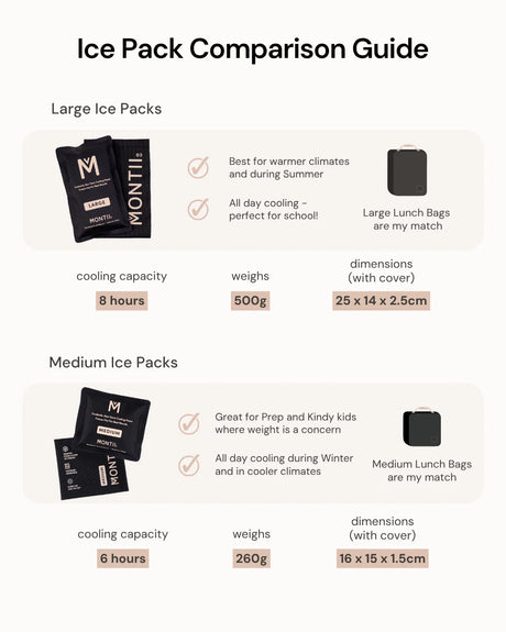 Znünibox Zubehör MontiiCo Kühlbag Medium