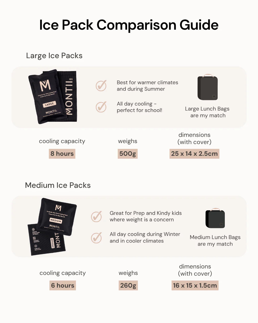 Znünibox Zubehör MontiiCo Kühlbag Large